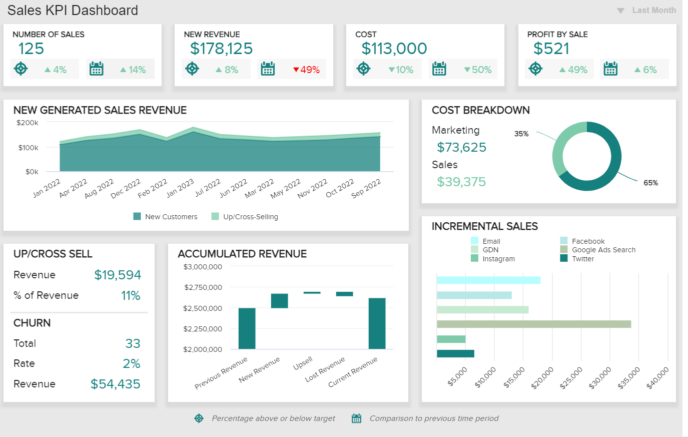 Supply Chain Dashboard